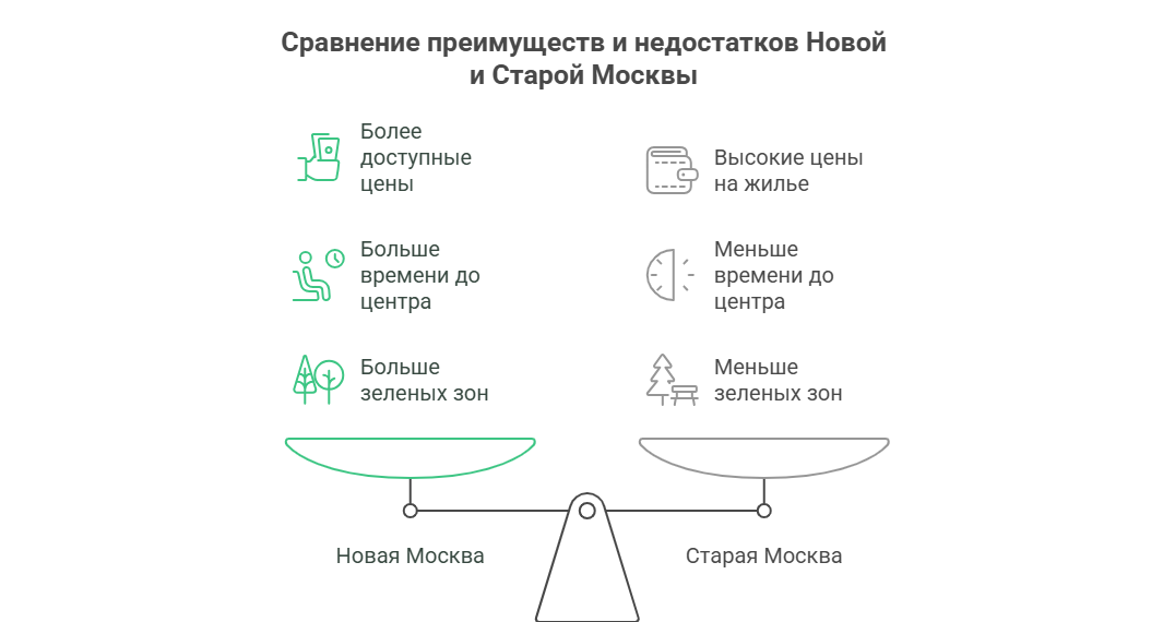 купить квартиру в новой москве